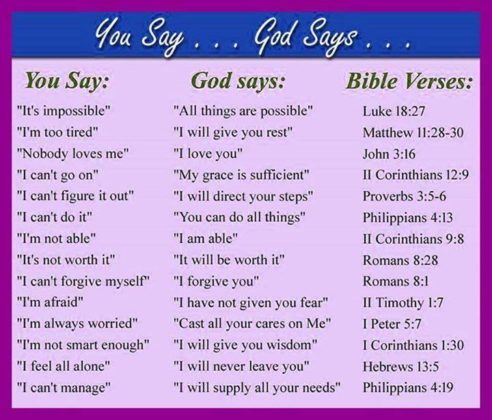 You Say! God Says! Bible Verses! - Believers Portal