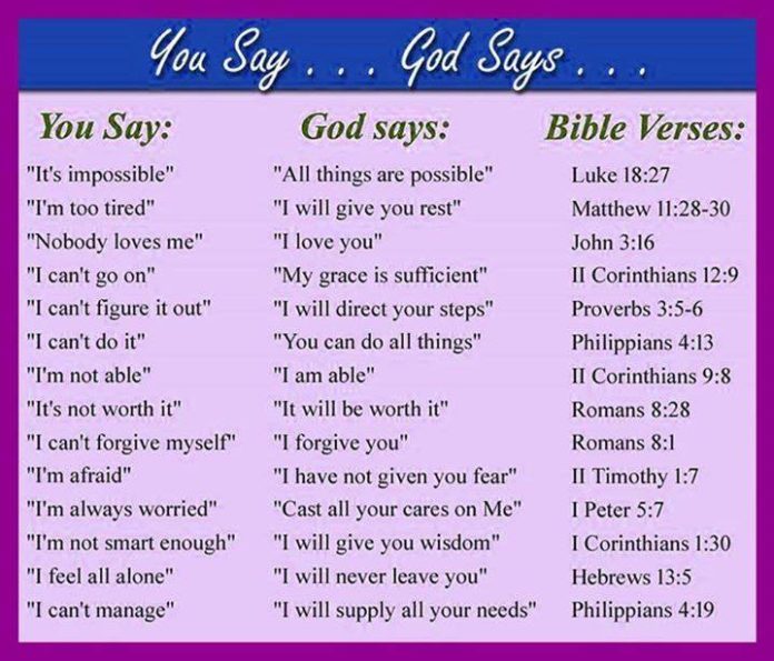 You Say! God Says! Bible Verses! - Believers Portal