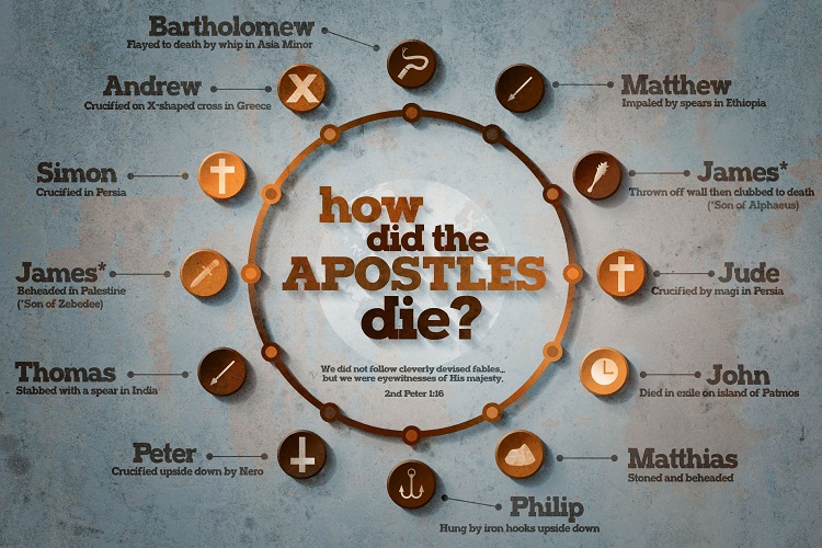 How The Early Apostles Died Believers Portal How The Early Apostles Died Believers Portal