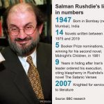 Salman-Rushdie-Bio